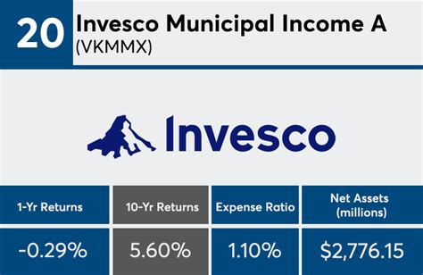 invesco municipal funds.